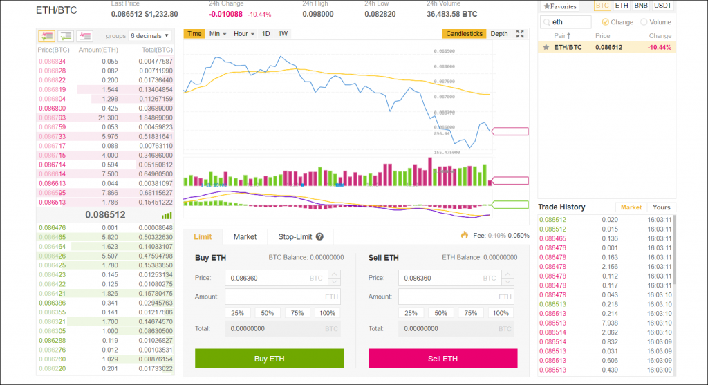 binance markt bitcoin