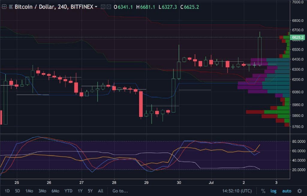 Martijns Analyse #1 - Daily Pivot Points