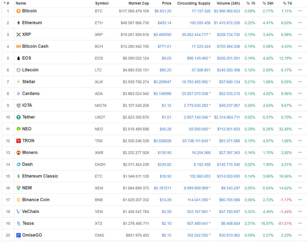 Marktupdate Week 27 2018