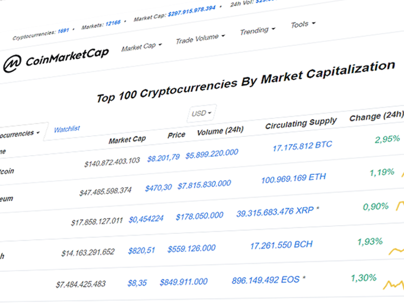 CoinMarketCap (CMC) – transparant en betrouwbaar?