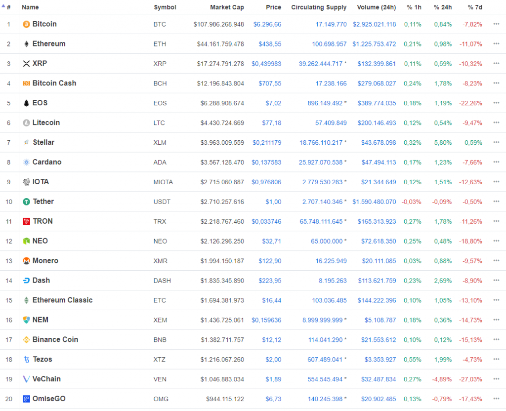 Marktupdate Week 28 2018 Top 20