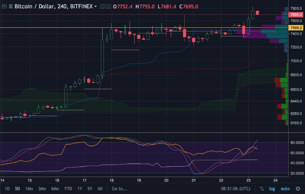 Support en resistance Technische Analyse #2