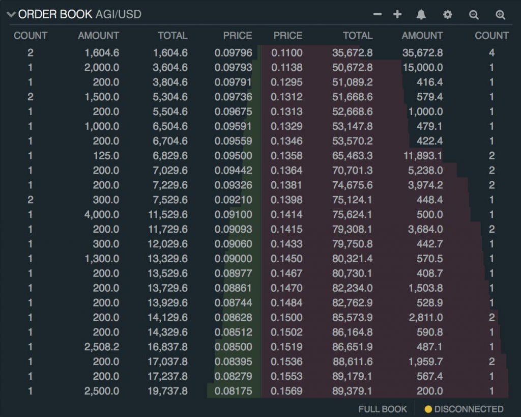 Technische Analyse Orderbook 2