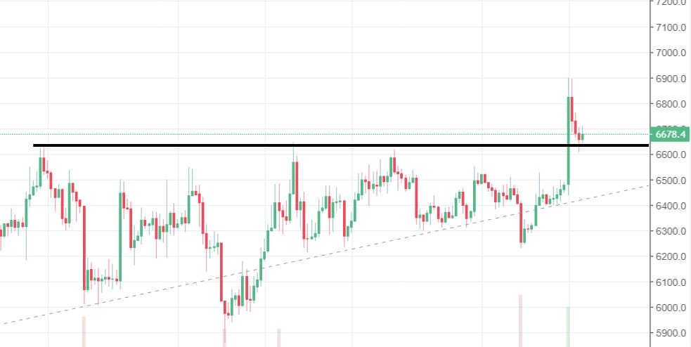 btc manipulatie bitmex