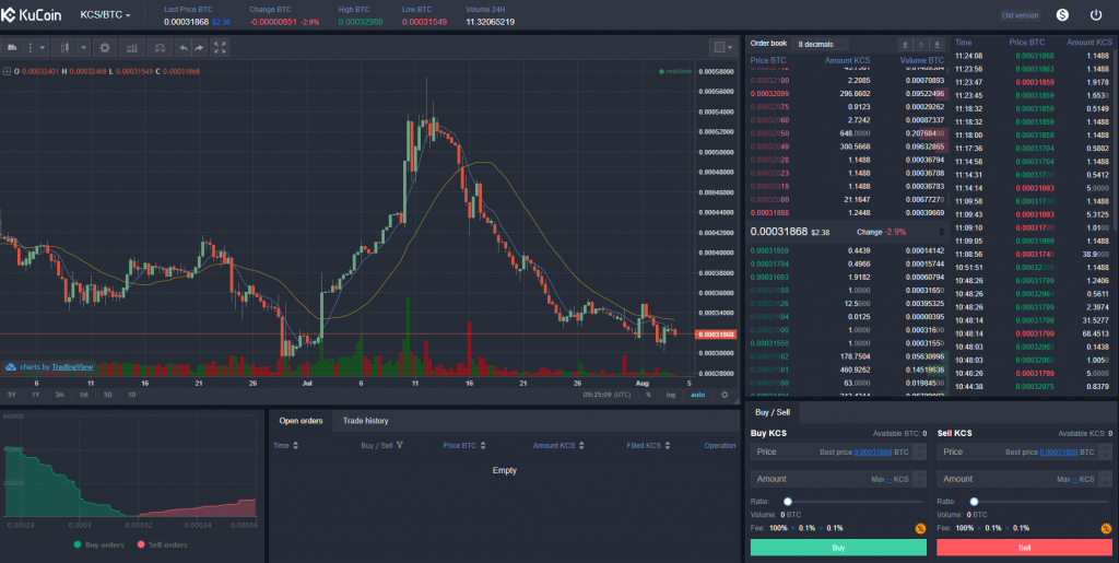 KuCoin Tradeview KCS/BTC