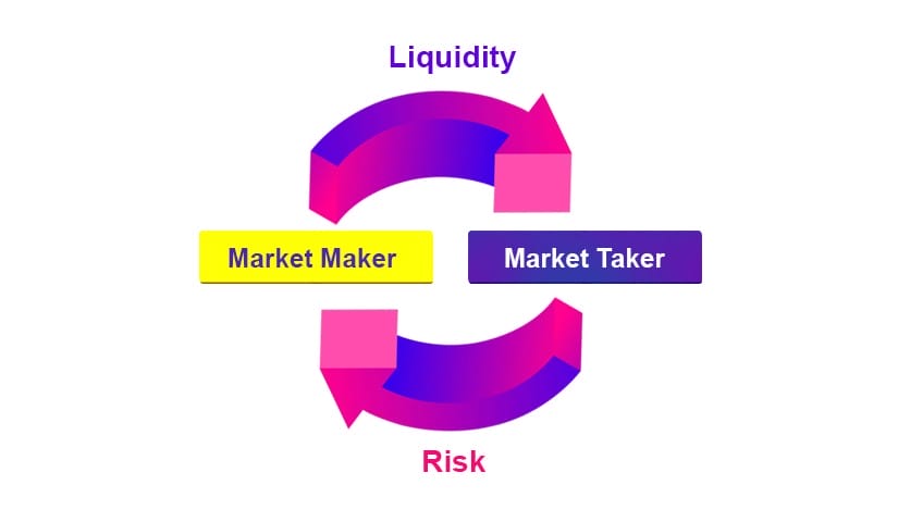 Market Makers