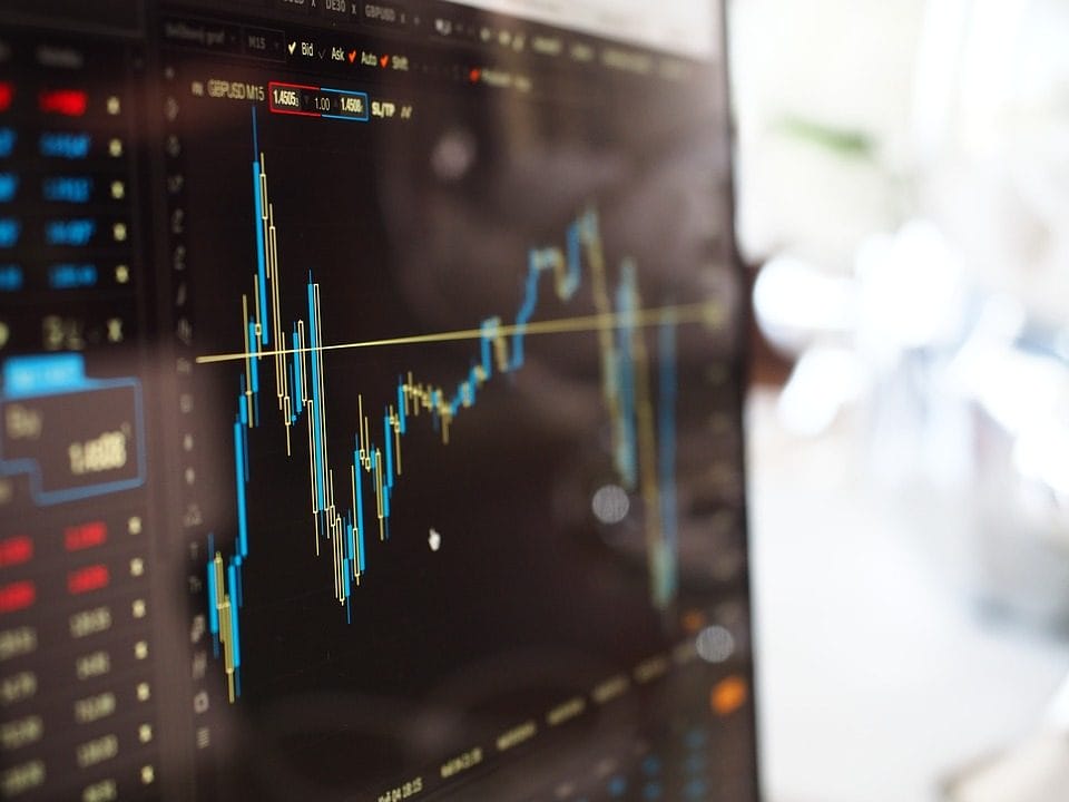 Moving Avarages TA Technische Analyse Indicator