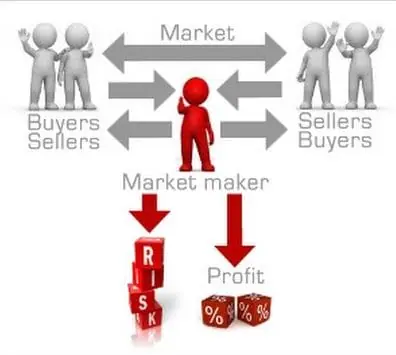 Market Makers voordelen