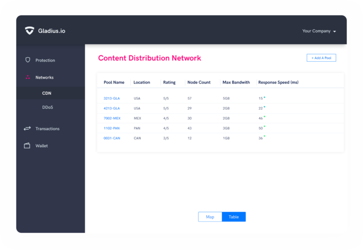 Pools dashboard Gladius