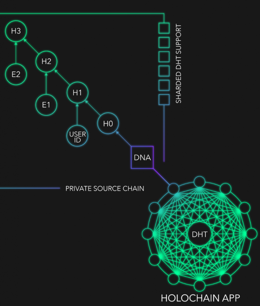 Holochain App