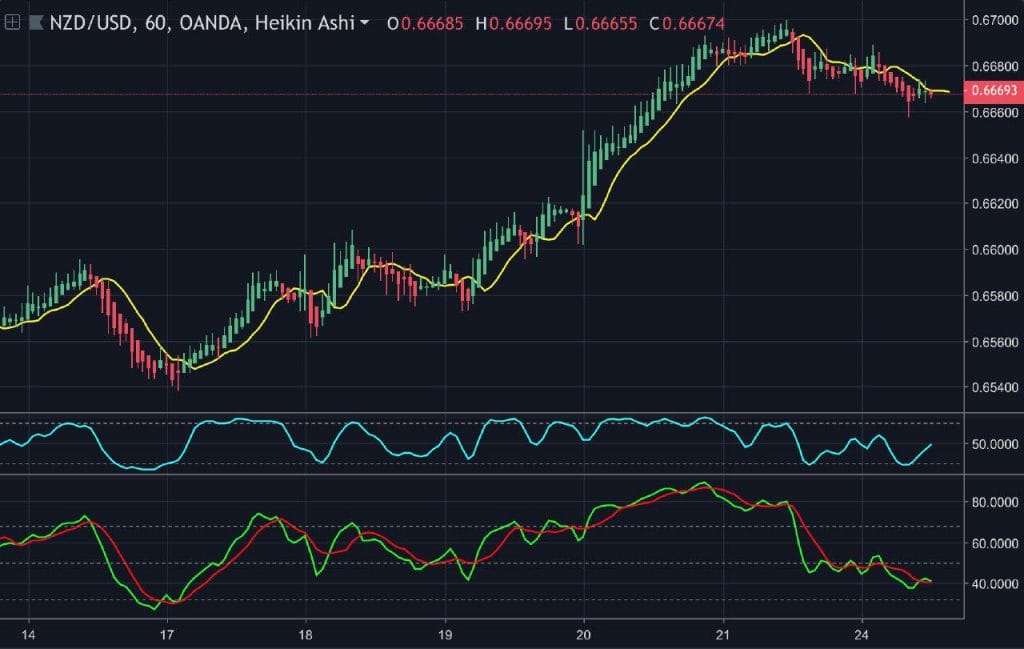 timeframes technische analyse