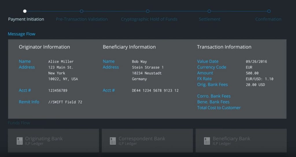 xCurrent Ripple XRP