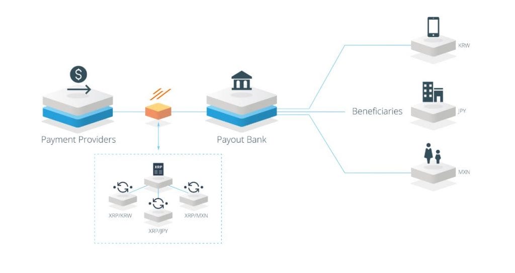 xRapid liquidity Ripple