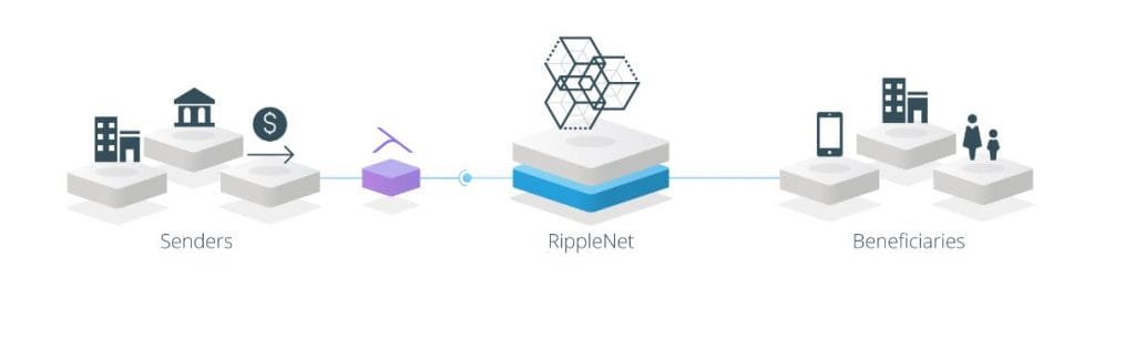 xVia Ripple banken