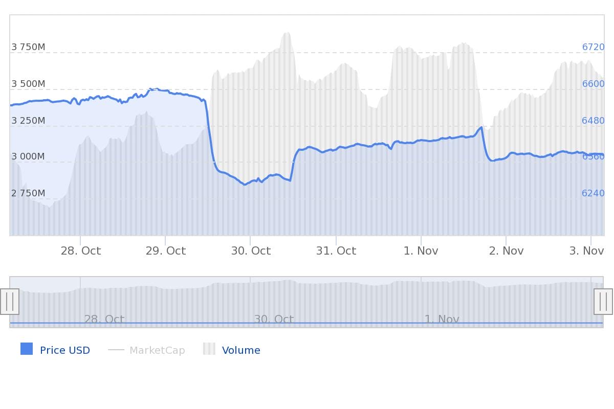 BTC marktupdate bitcoin