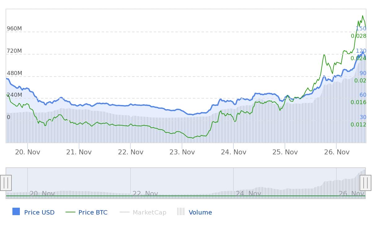 Bitcoin cash sv prijs update