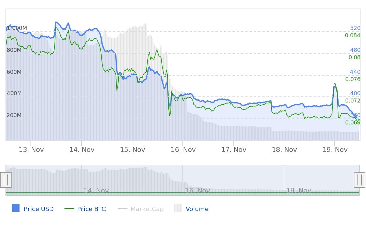 Bitcoin cash update form weekupdate