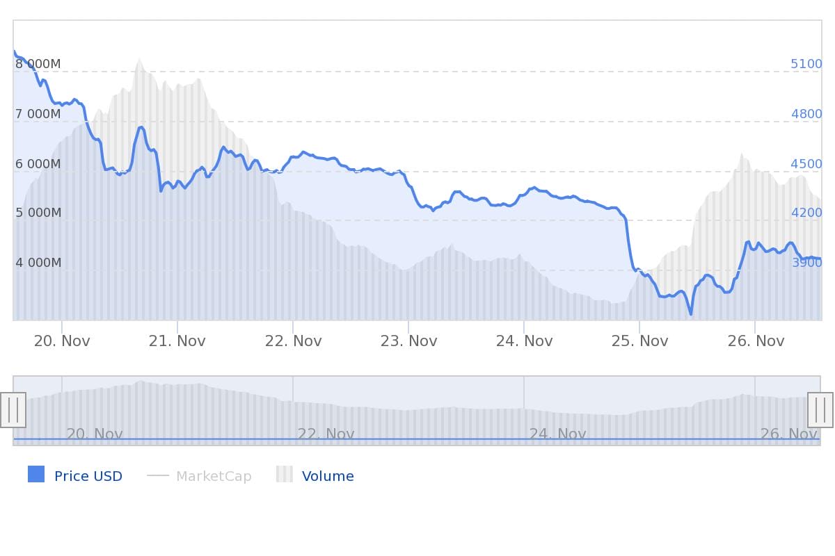 marktupdate bitcoin BTC week