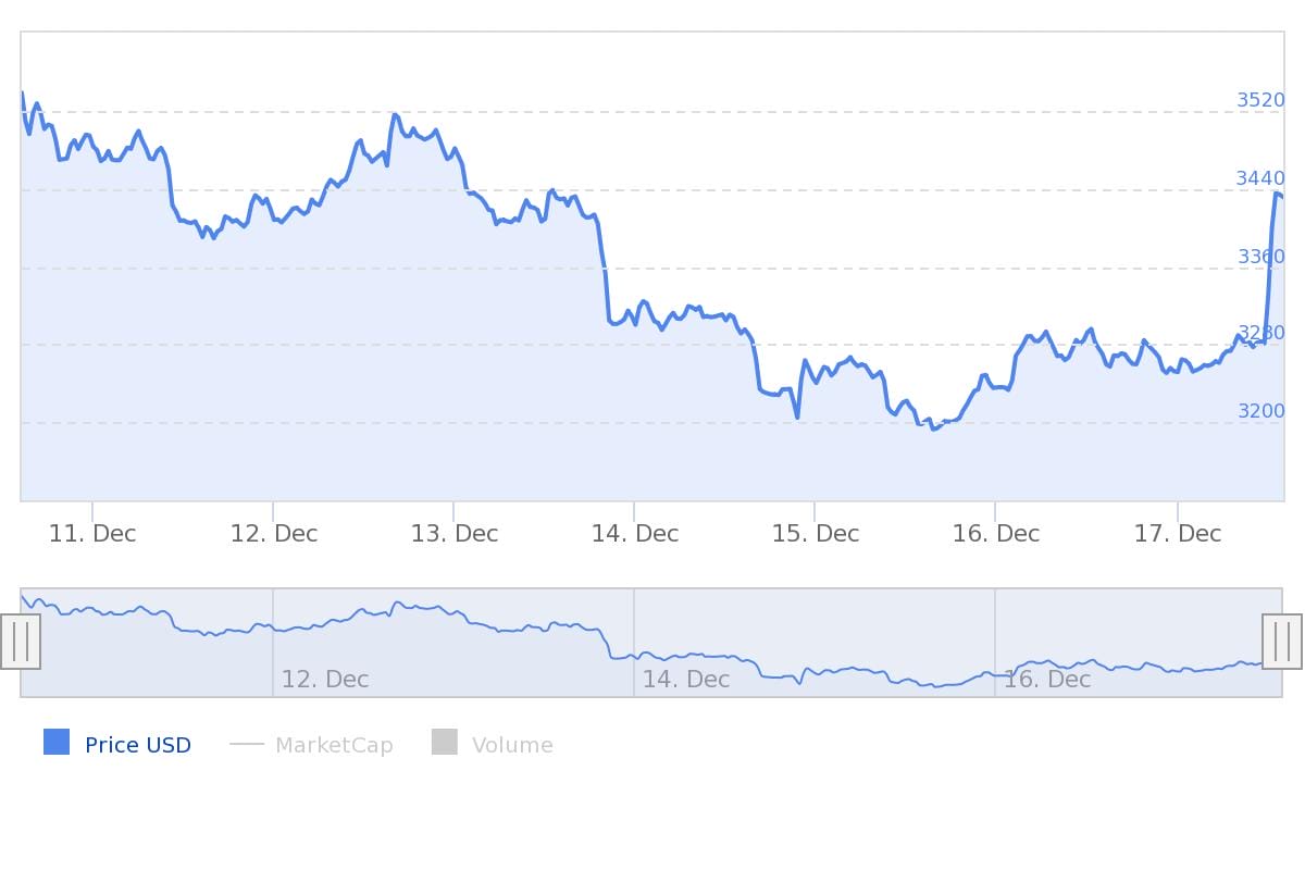 BTC update prijs