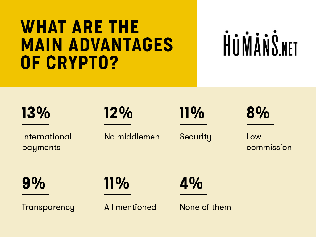 freelance cryptocurrency populair humans.net