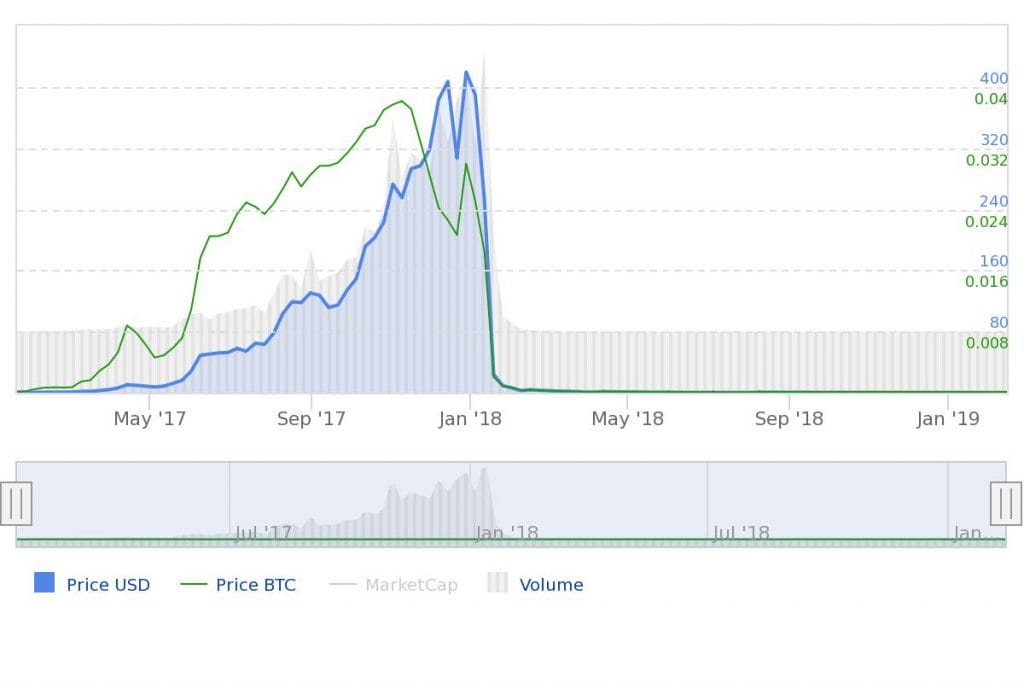 Bitconnect scam
