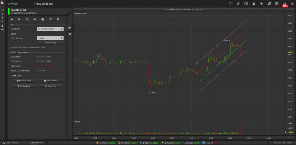 HaasBot strategie