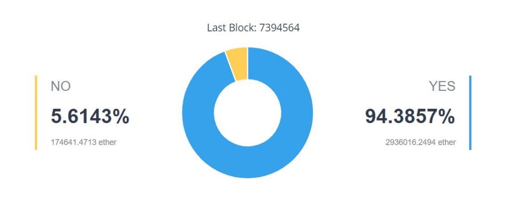 Ethereum progpow update