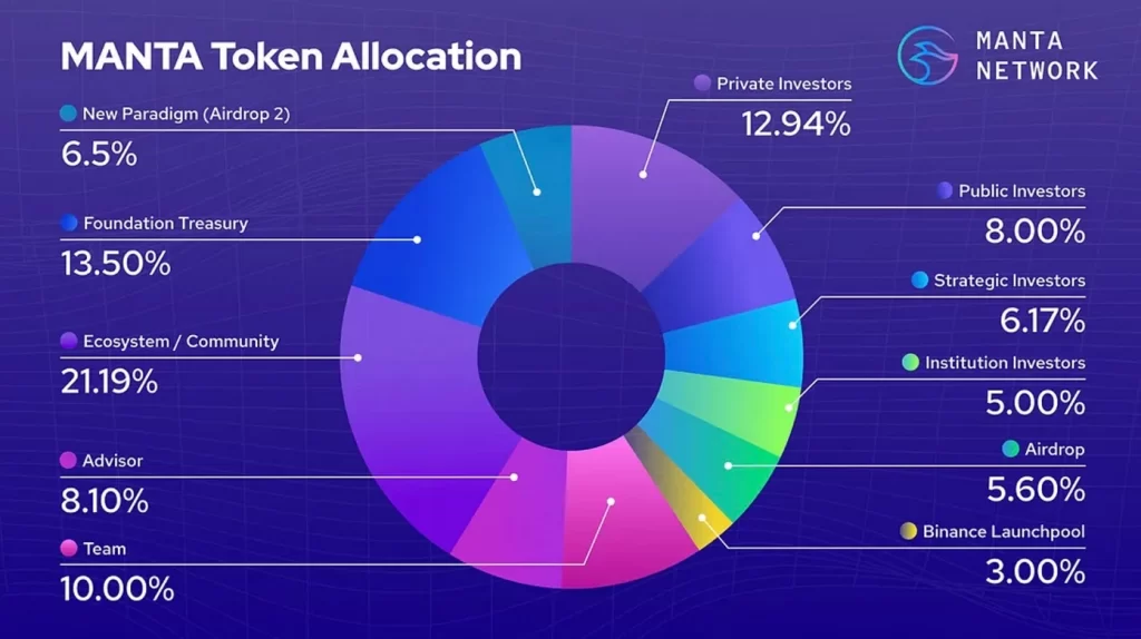 manta network tokenomics