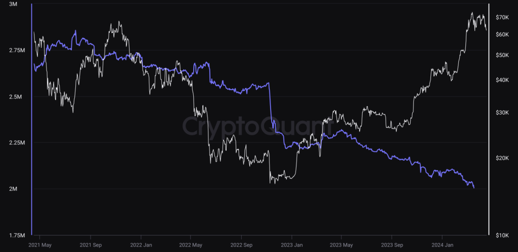 Bitcoin-voorraad-exchanges