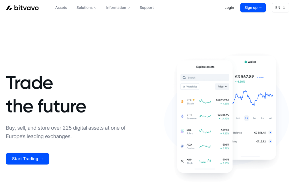 bitvavo website trade the future