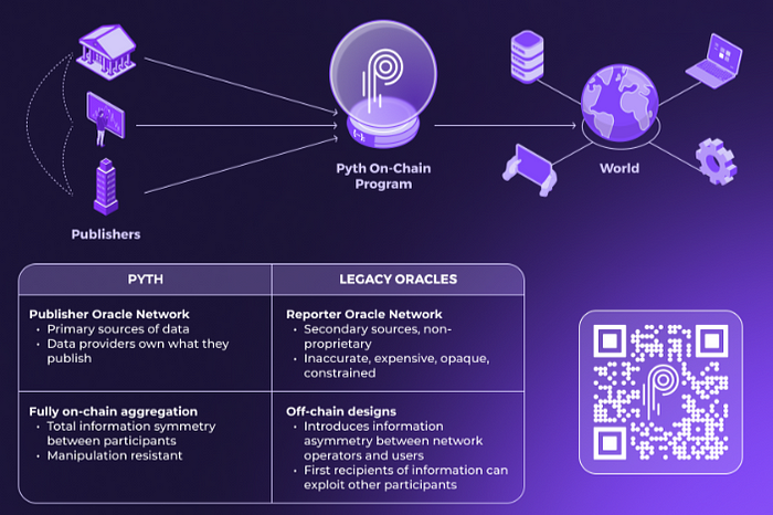 pyth network