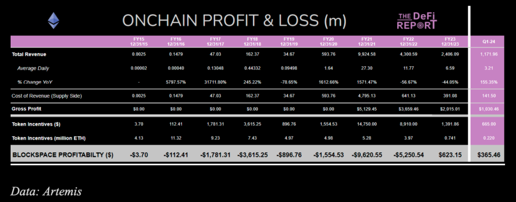 the defi report on chain profit loss