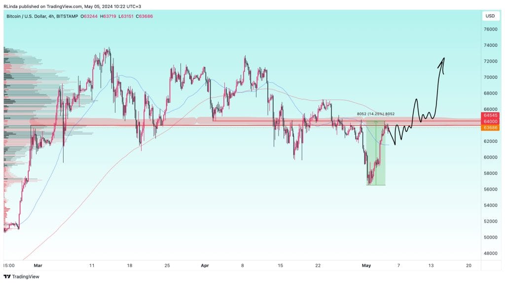 RLinda Trading View