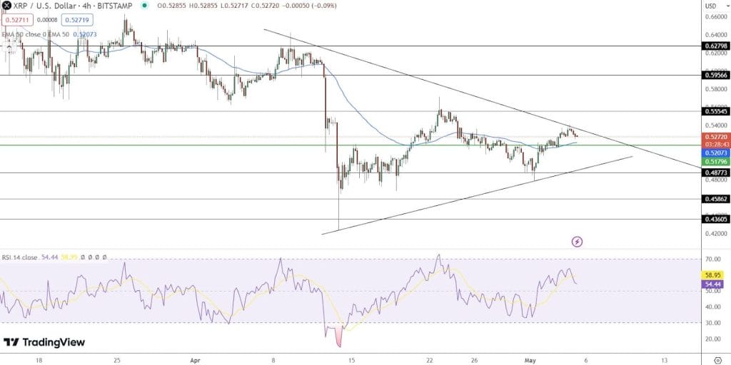 trading view XRP mei