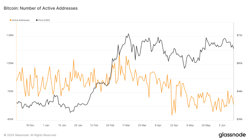 Analisten voorspellen dat Bitcoin 200K zal bereiken tegen 2025