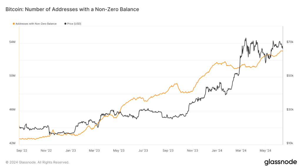 Analisten voorspellen dat Bitcoin 200K zal bereiken tegen 2025