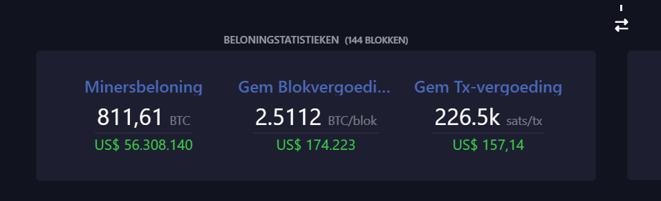 mempool bitcoin kosten