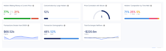 bitcoin data intotheblock september2024