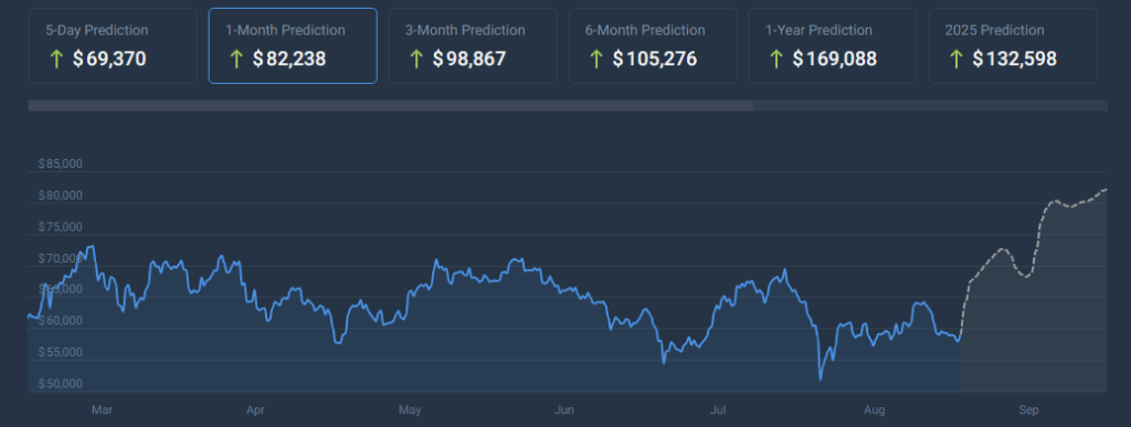bitcoin prijs gaat omhoog