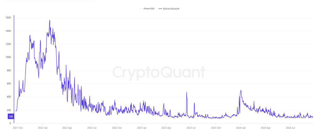 cryptoquant koersgrafiek XRP
