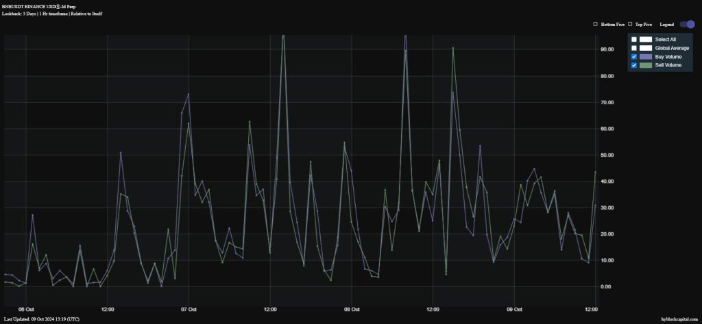 BNB Buy and sell volume