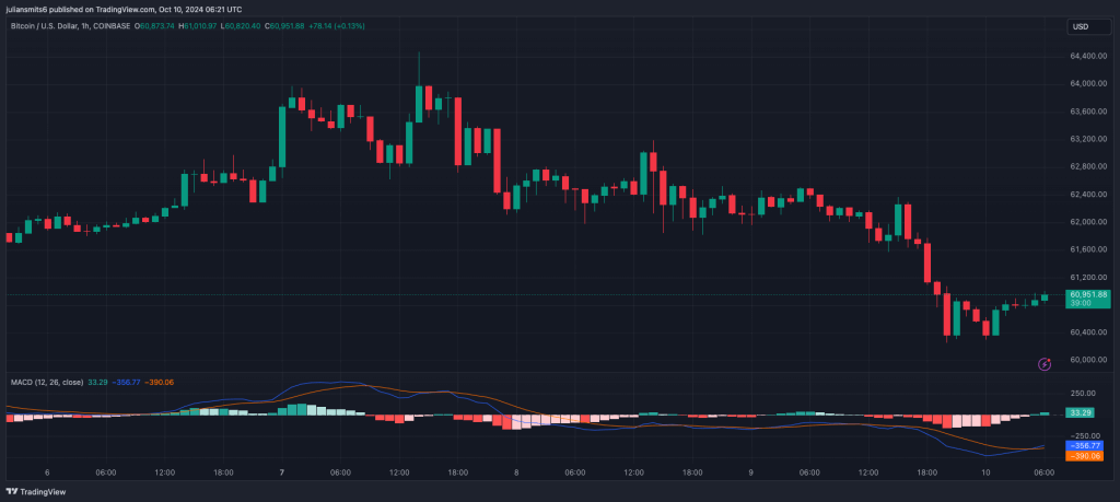 Bitcoin koersgrafiek