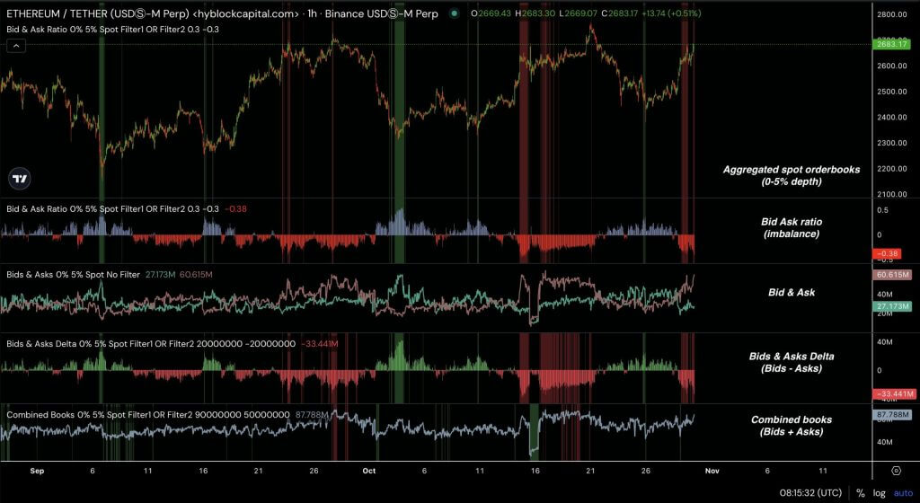 Ethereum 1