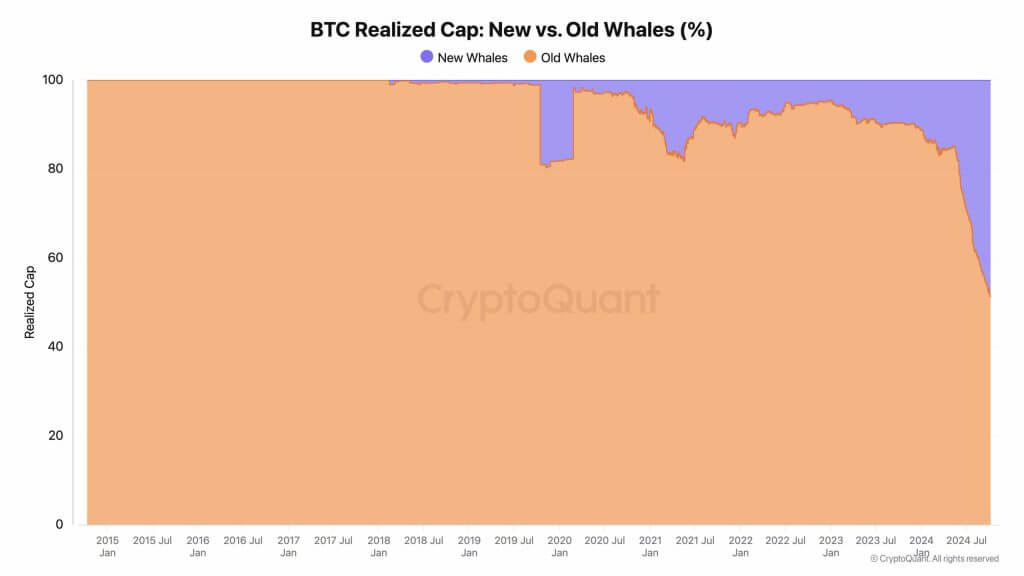cryptoquant koersgrafiek bitcoin oktober2024