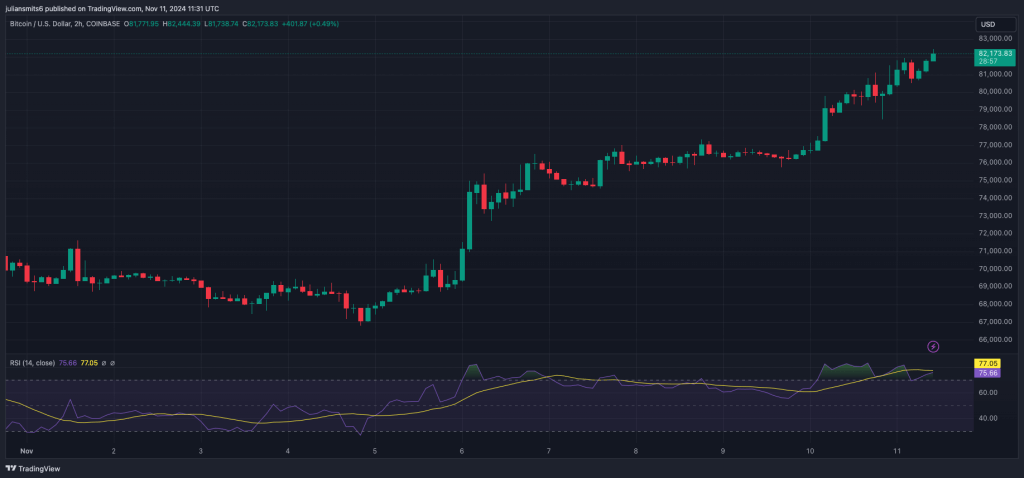 BTCUSD 2024 11 11 12 31 03