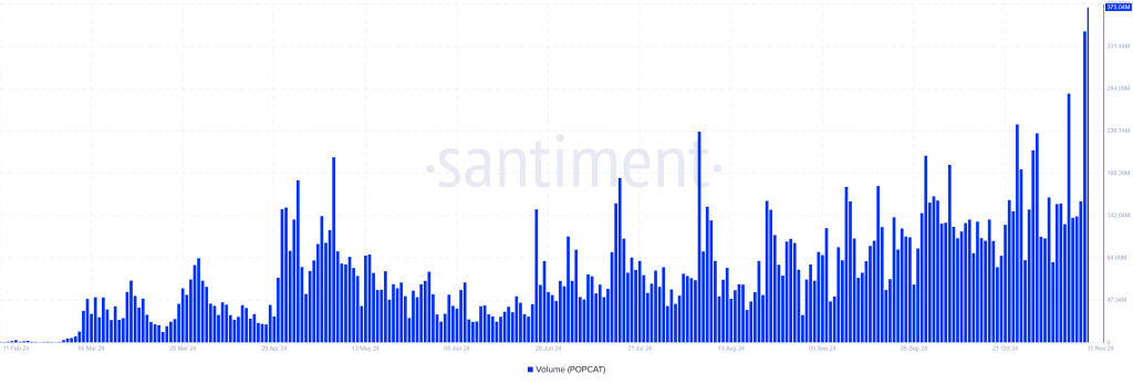 popcat transactie volume