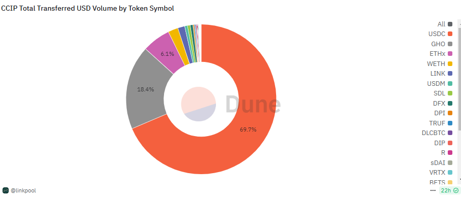 CCIPTokenDec122024.png