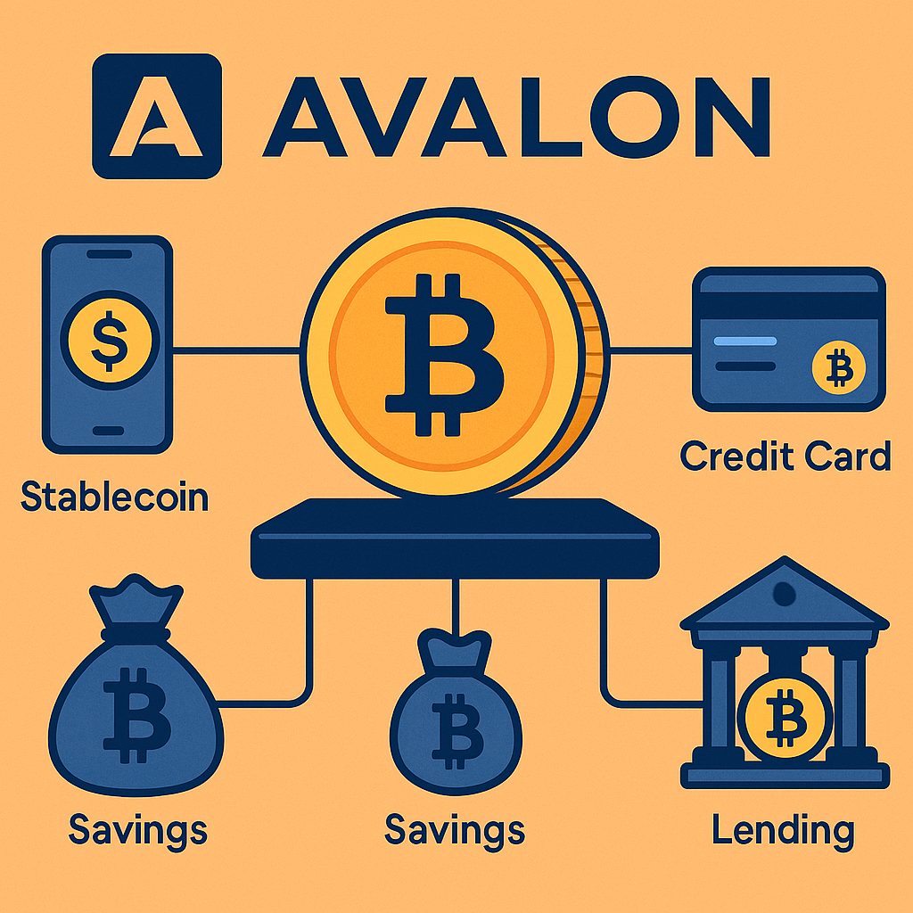 YZi Labs investeert in Avalon Labs om Bitcoin DeFi op te schalen