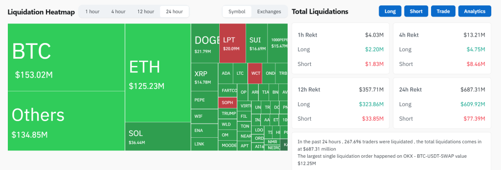Liquidation Heatmap