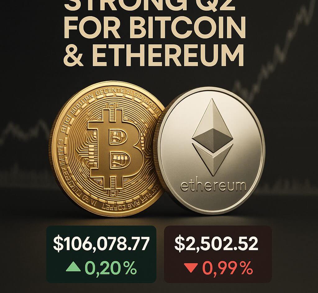 Zomerdrukte op komst: Bitcoin en Ethereum presteren sterk in Q2
